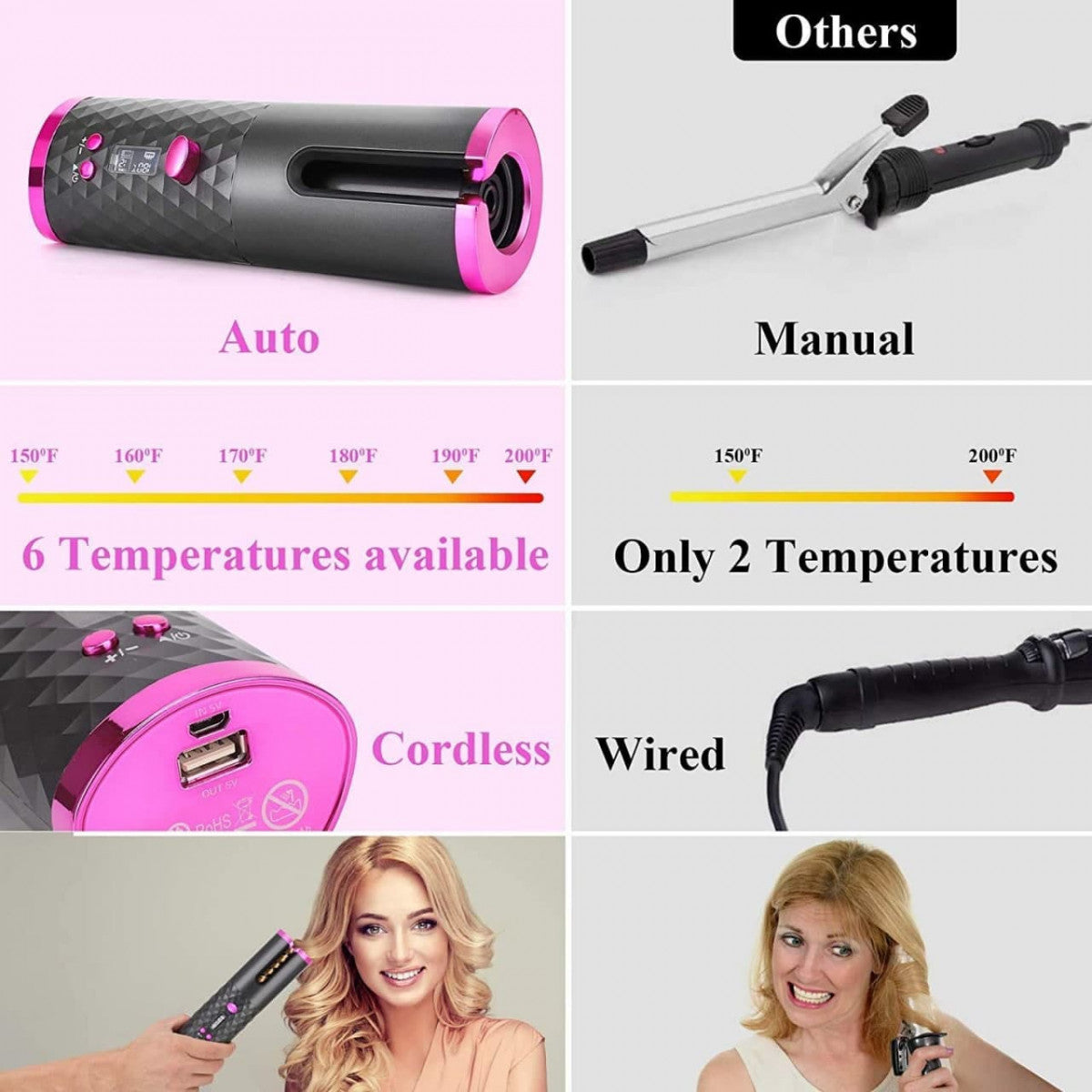 Wireless USB Auto Curler – Hassle-Free, Salon-Quality Styling Anywhere